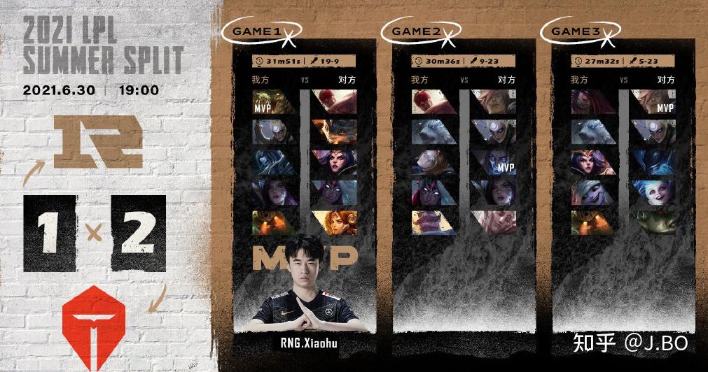 RNG绝杀EDG,Scout团战一打五激烈交锋八强赛,锁定晋级资格 RNG绝杀EDG,Scout团战一打五激烈交锋八强赛,锁定晋级资格