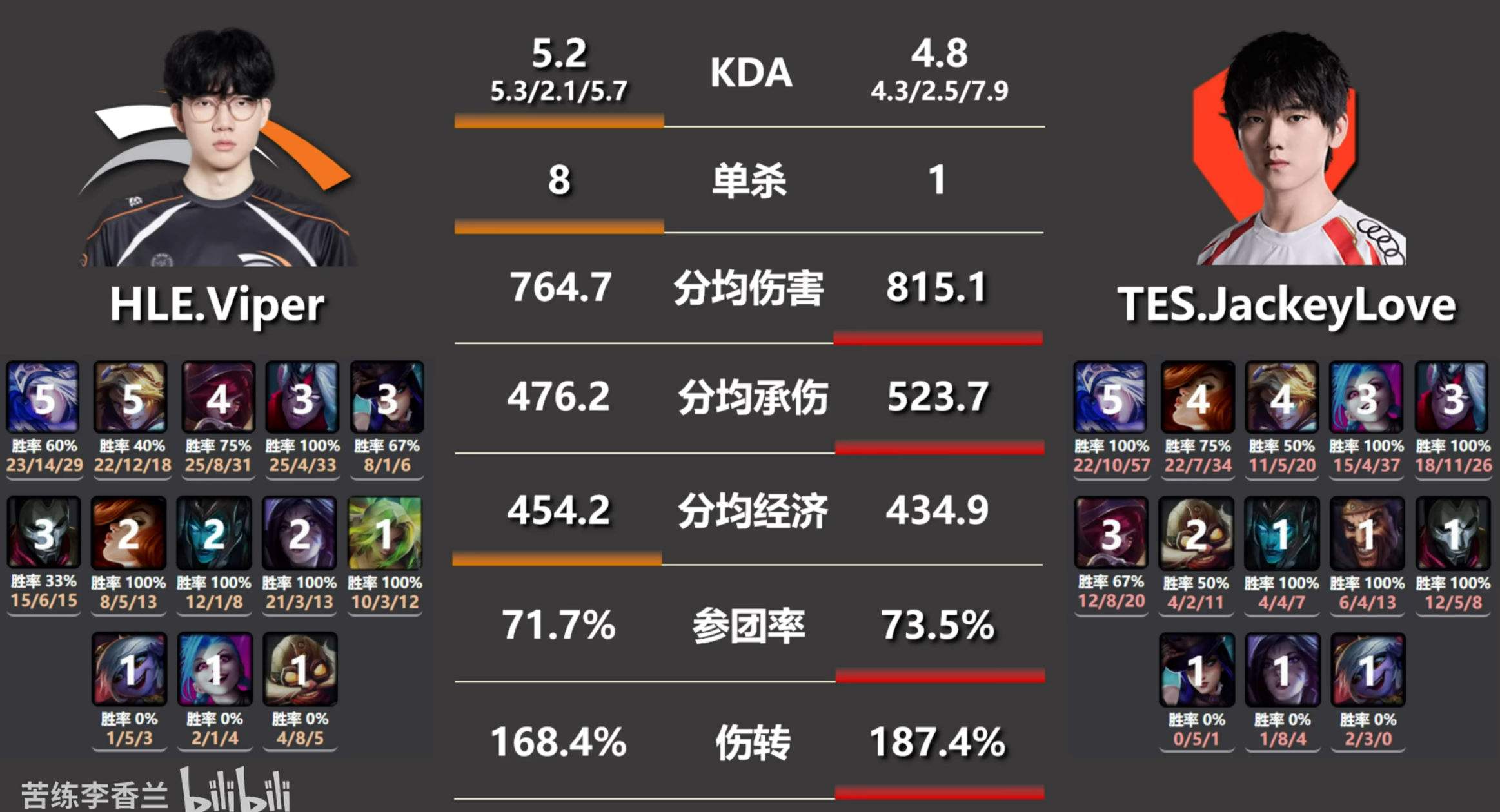 TES碾压MAD,Clid线上压制力十足鏖战多局入围赛,锁定晋级资格 TES碾压MAD,Clid线上压制力十足鏖战多局入围赛,锁定晋级资格